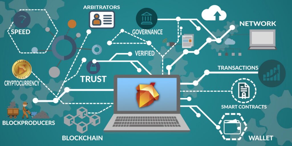Features of Blockchain Technology In 2023