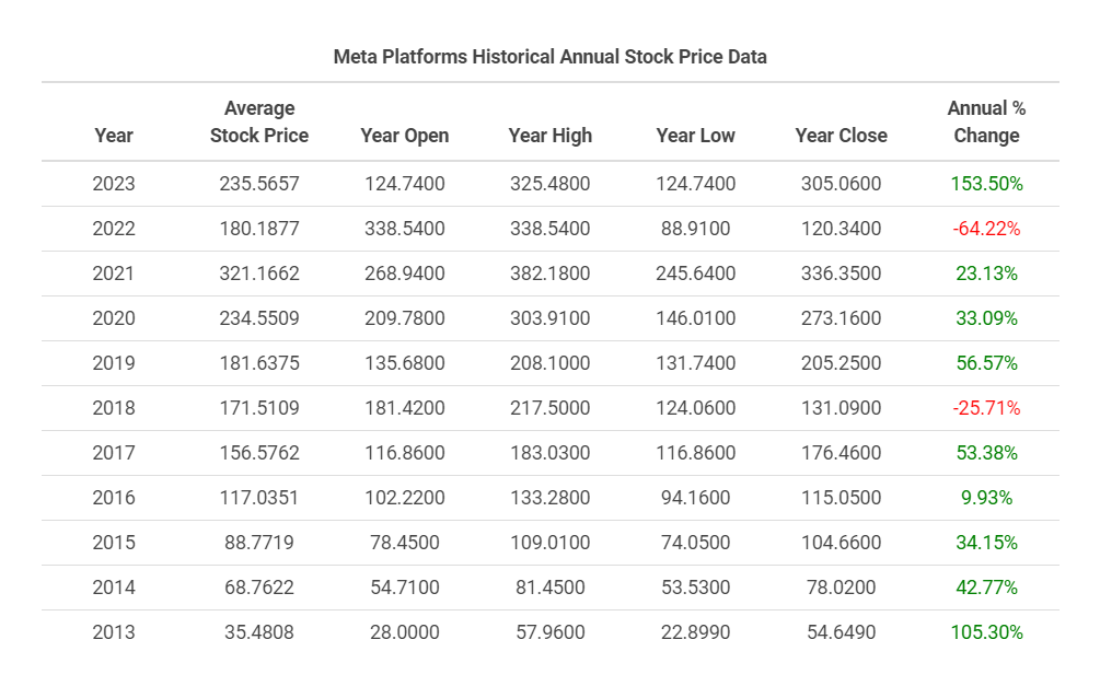 Meta stock predictions 2025