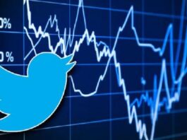 Twitter Stock Price Prediction